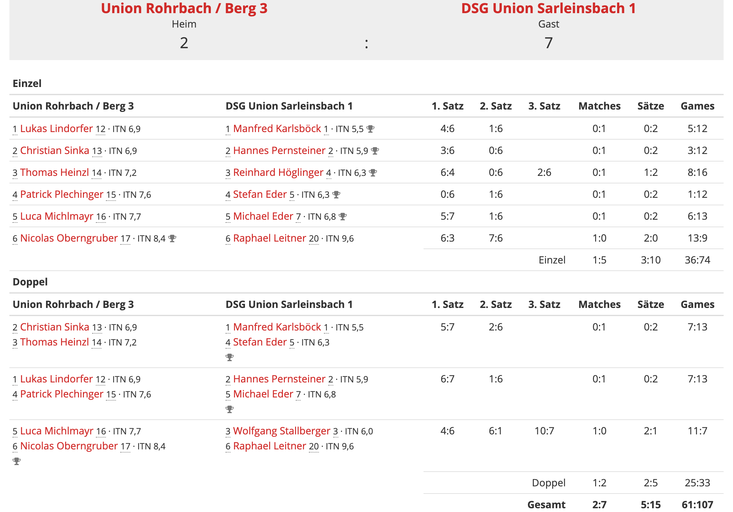 Runde03-Klasse2-Ergebnis