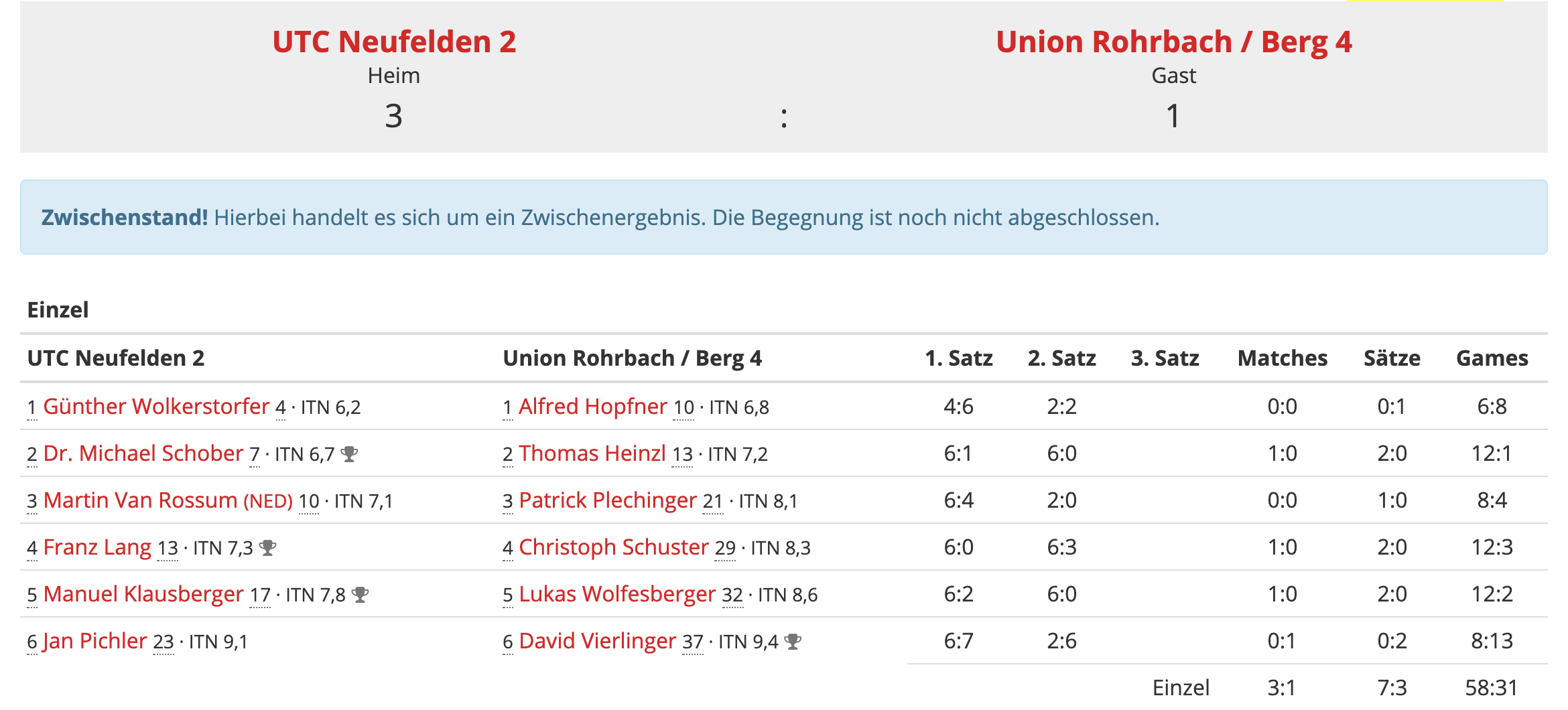 Runde1-Klasse3-Ergebnis