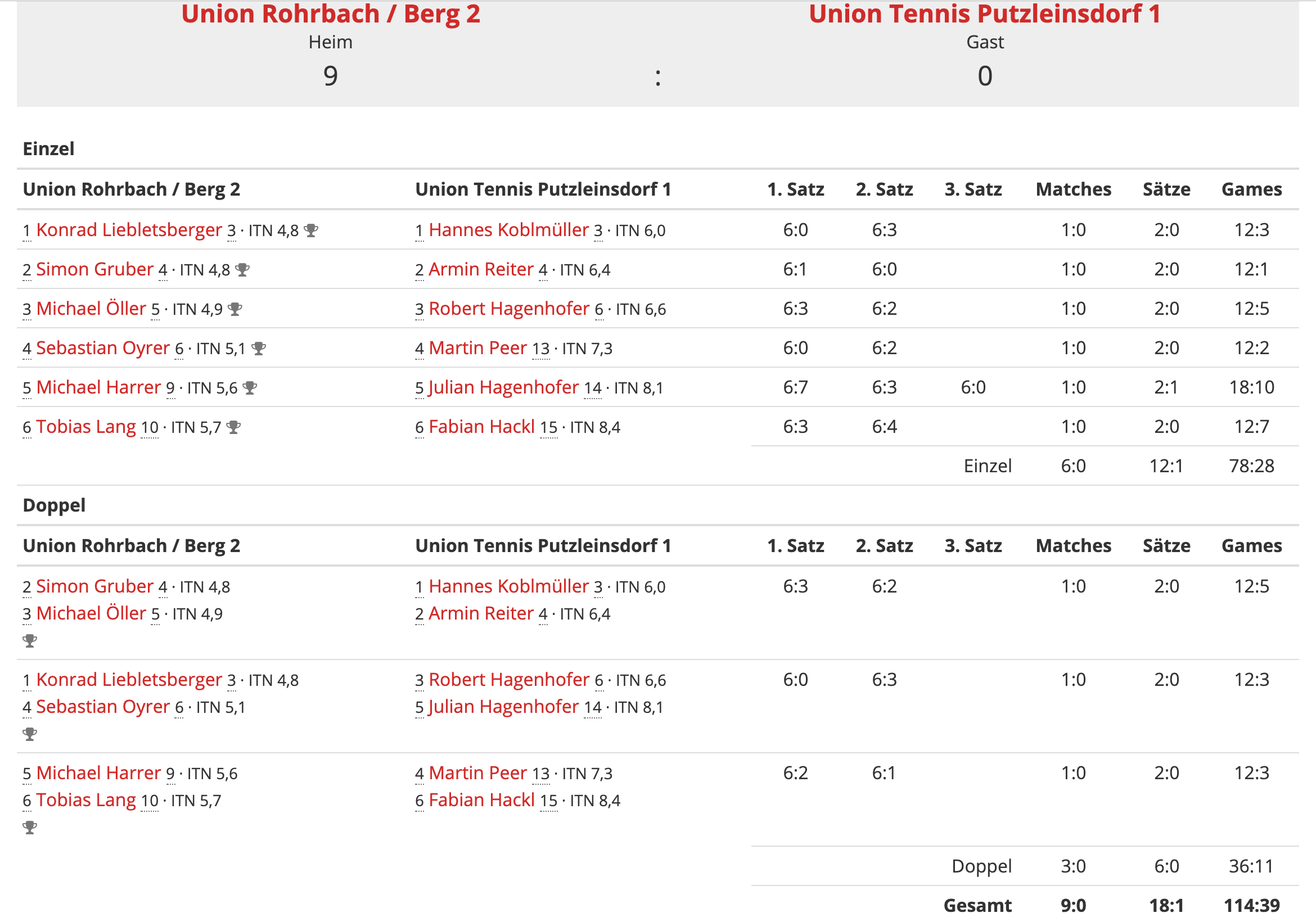 Runde2-Klasse1-Ergebnis