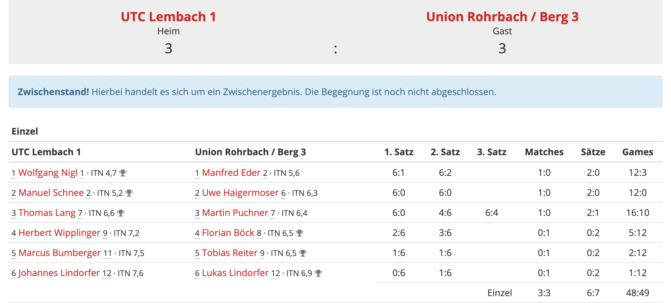 Runde2-Klasse2-Ergebnis