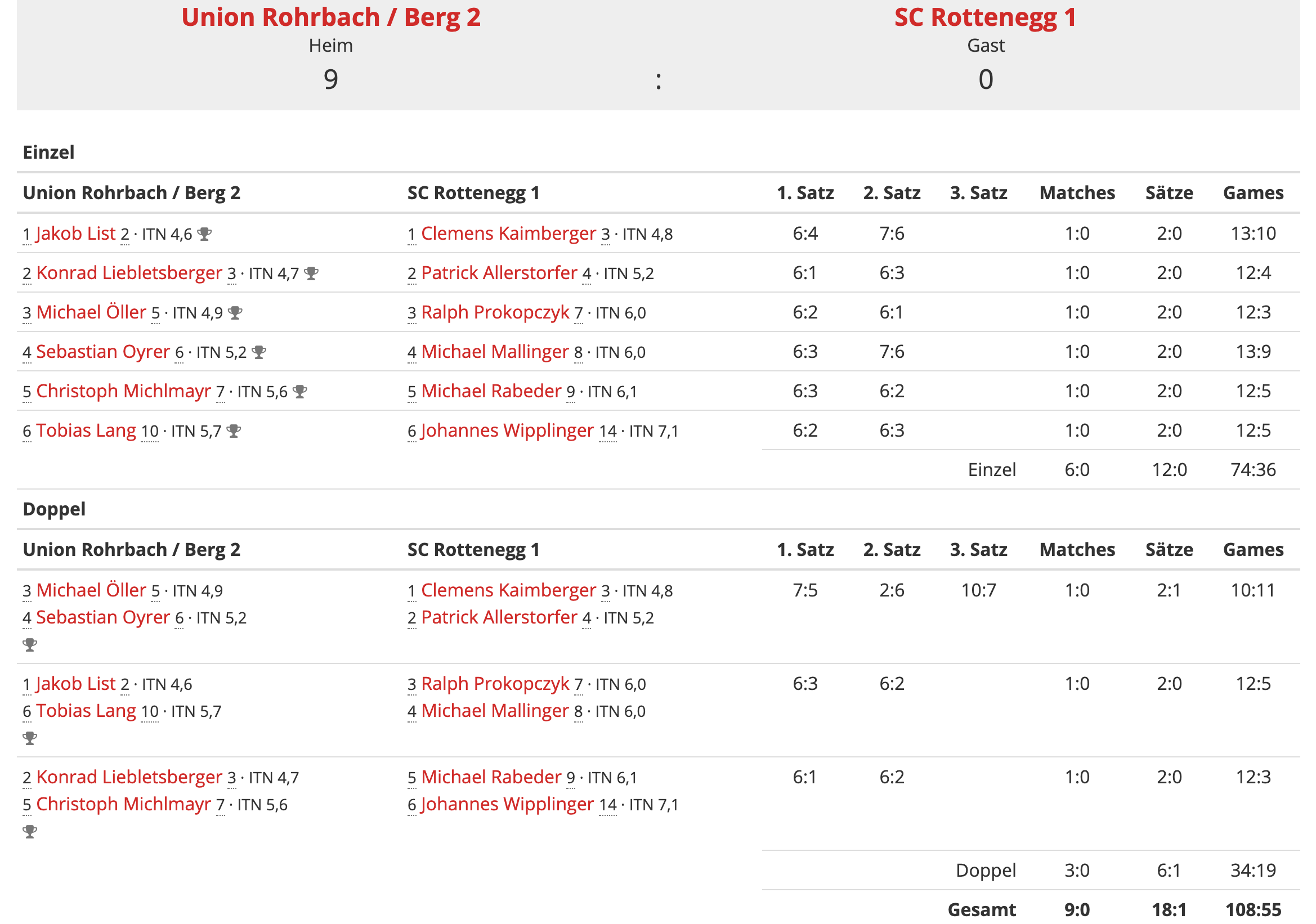 Runde4-Klasse1-Ergebnis