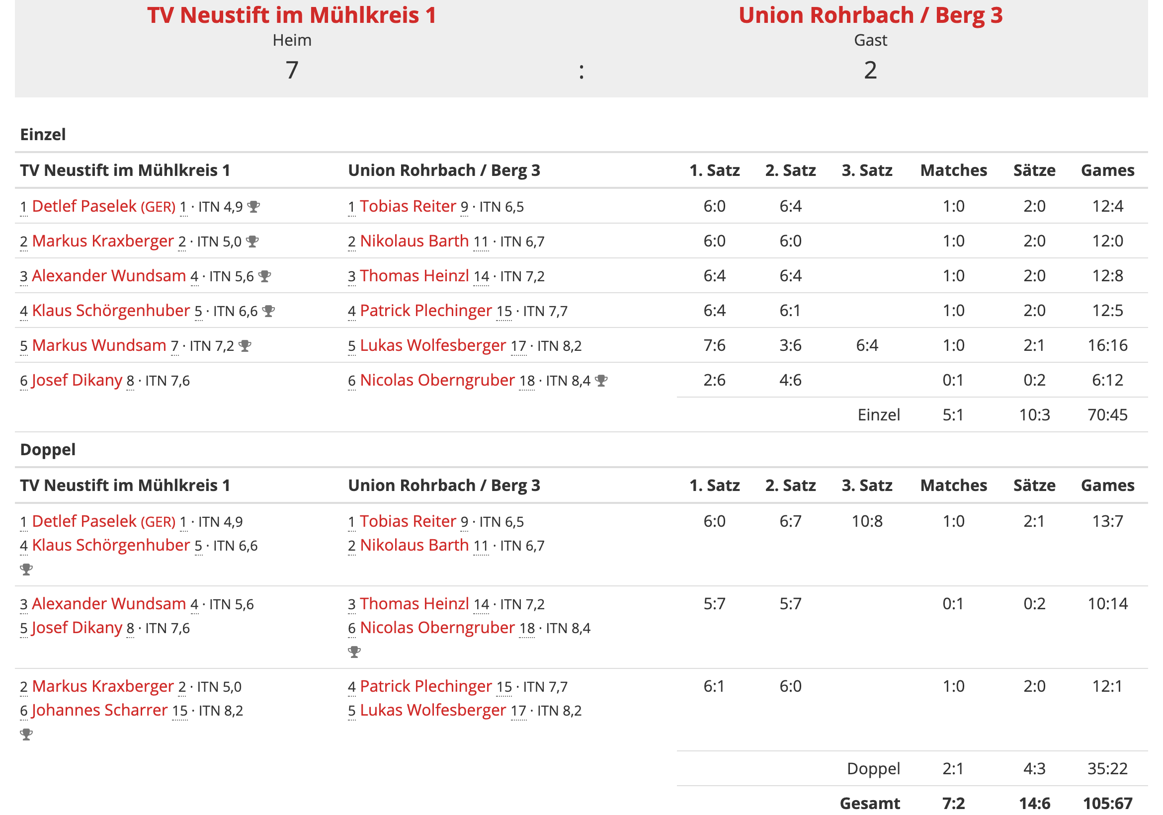 Runde4-Klasse2-Ergebnis