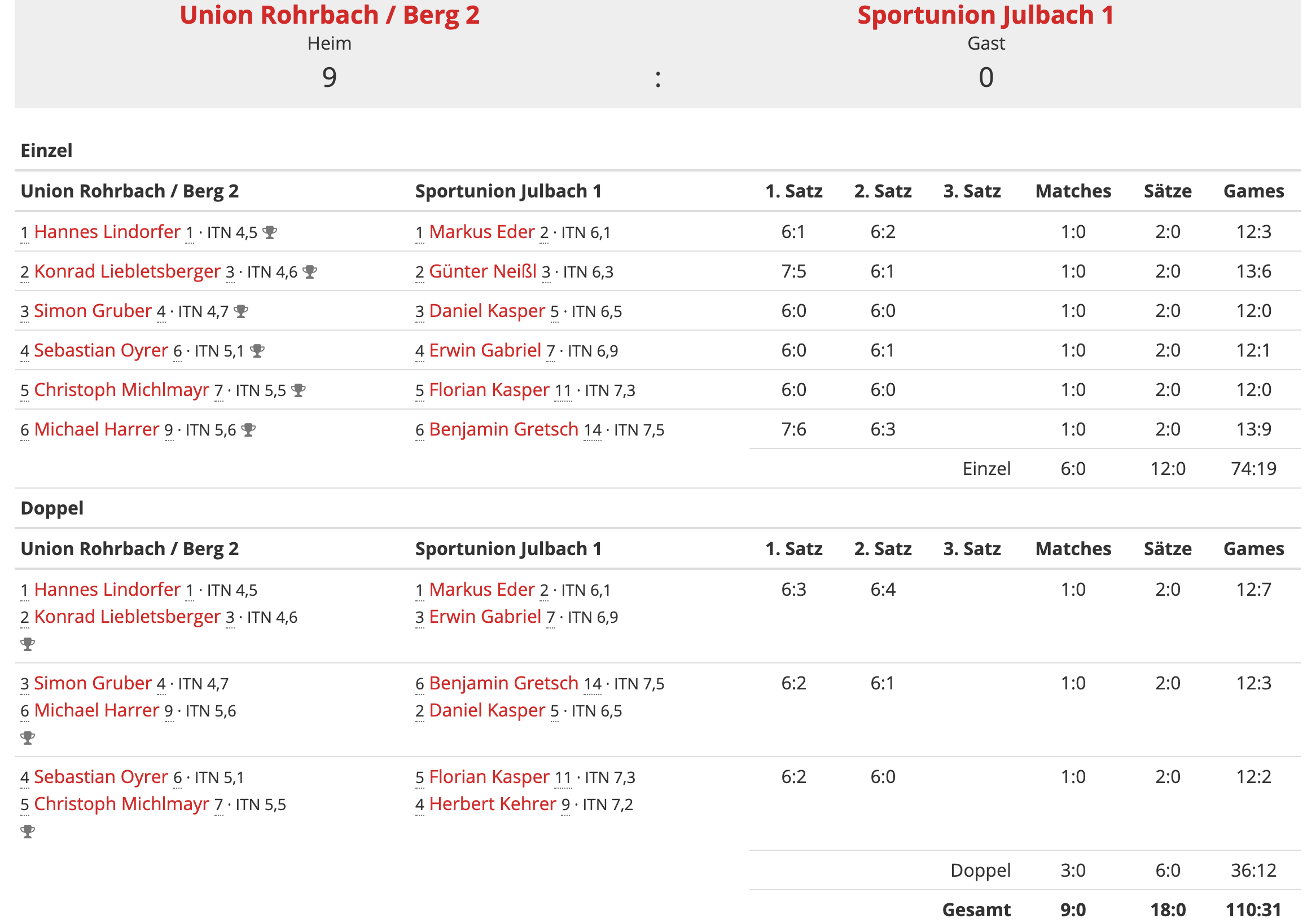 Runde6-Klasse1-Ergebnis