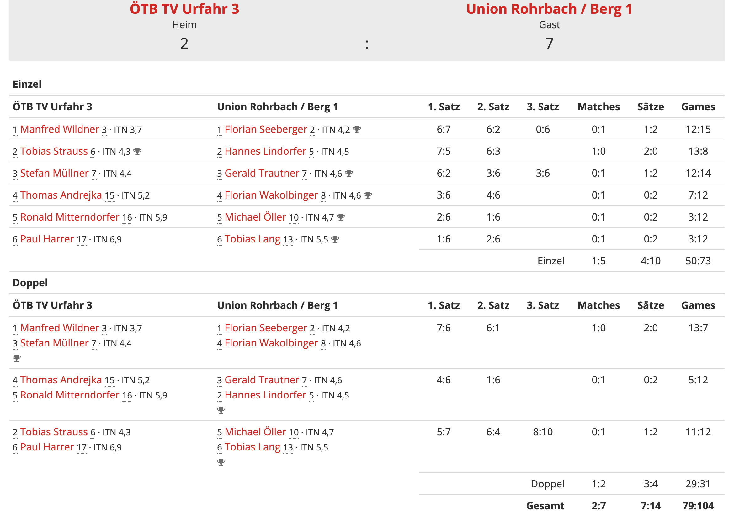 MS20-Bezirksliga1-Runde3-Ergebnis