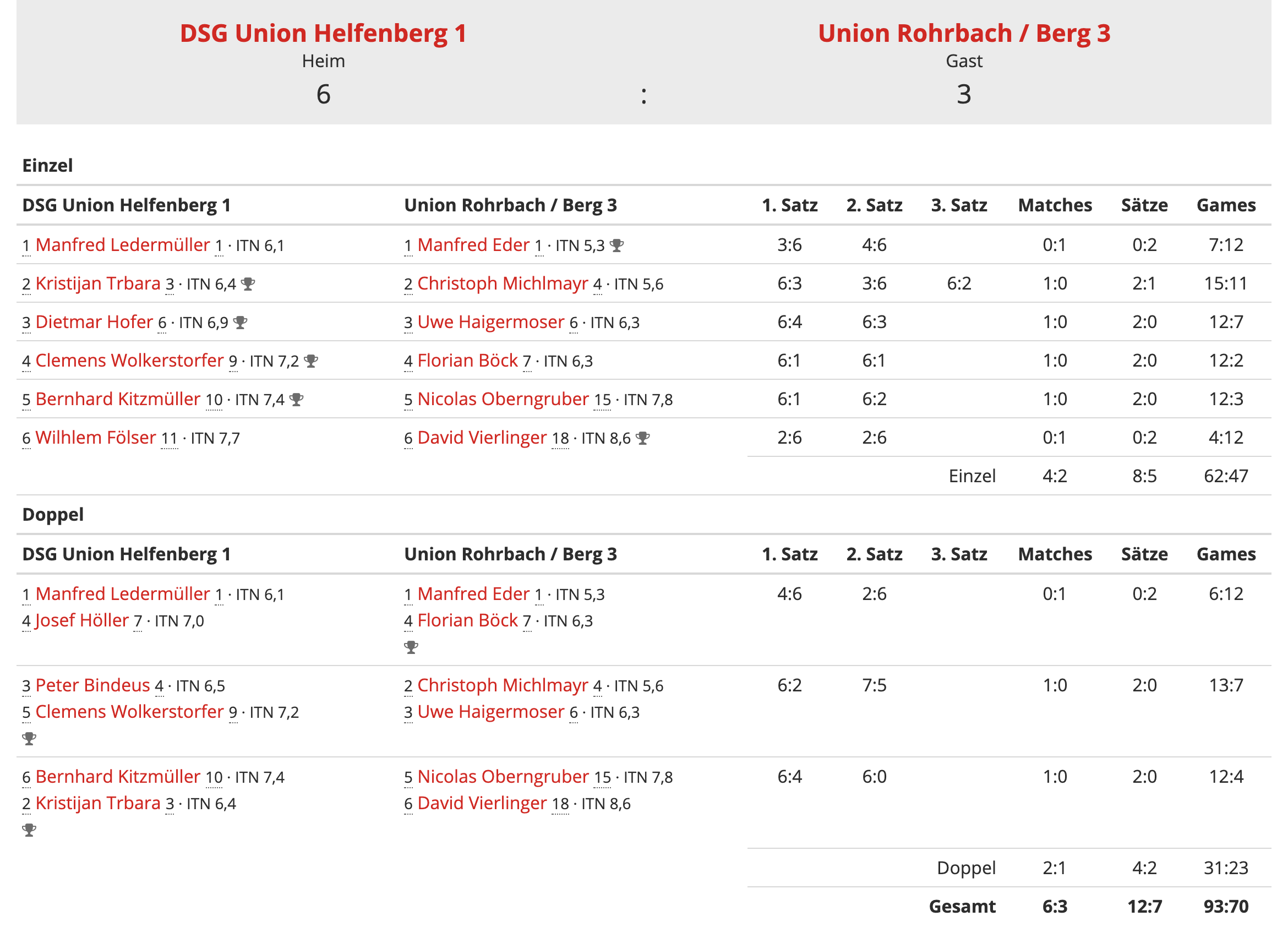 MS20-Klasse2-Runde3-Ergebnis