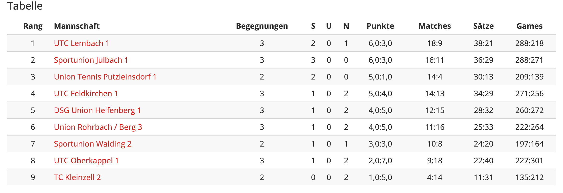 MS20-Klasse2-Runde3-Tabelle