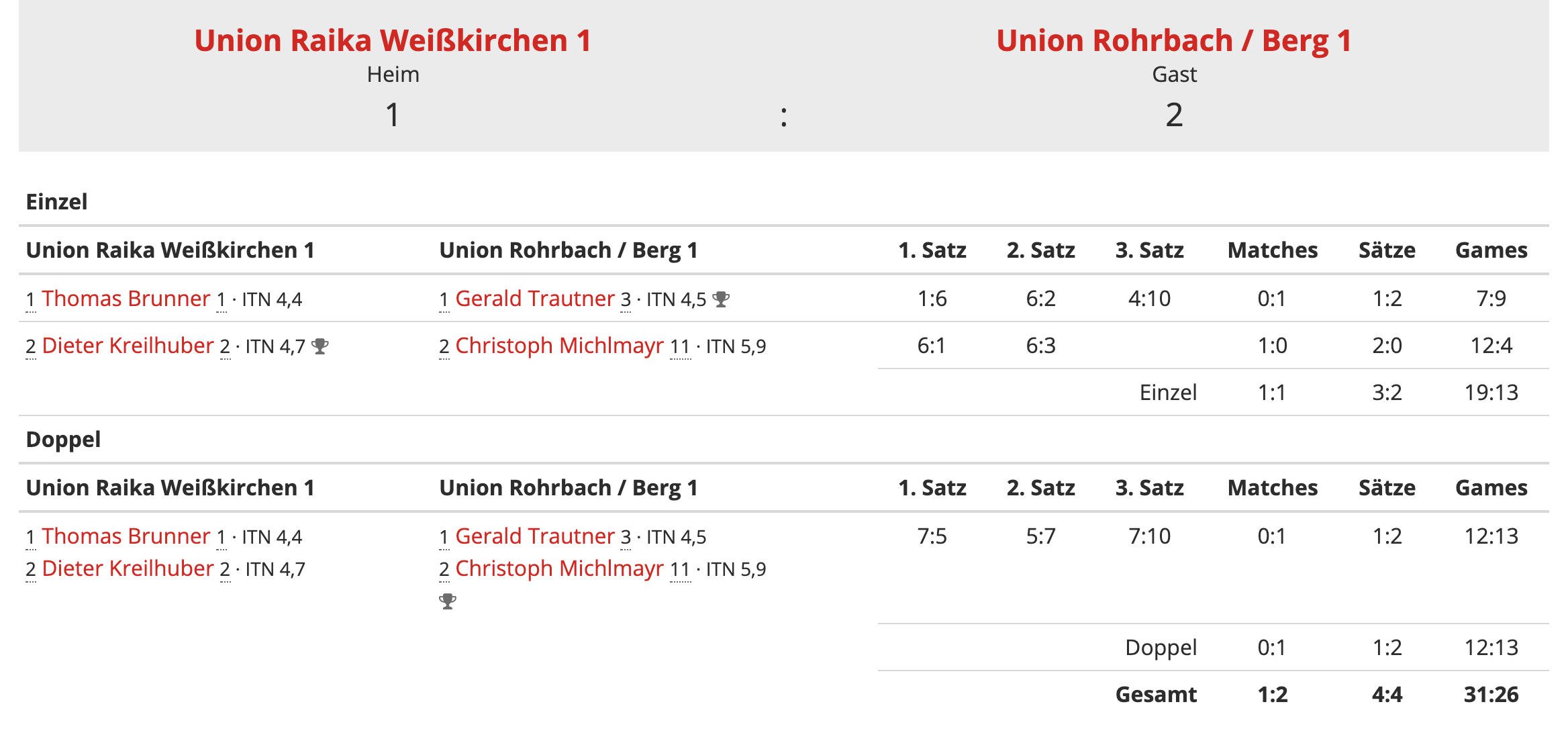 MS20-UE35-Runde1-Ergebnis
