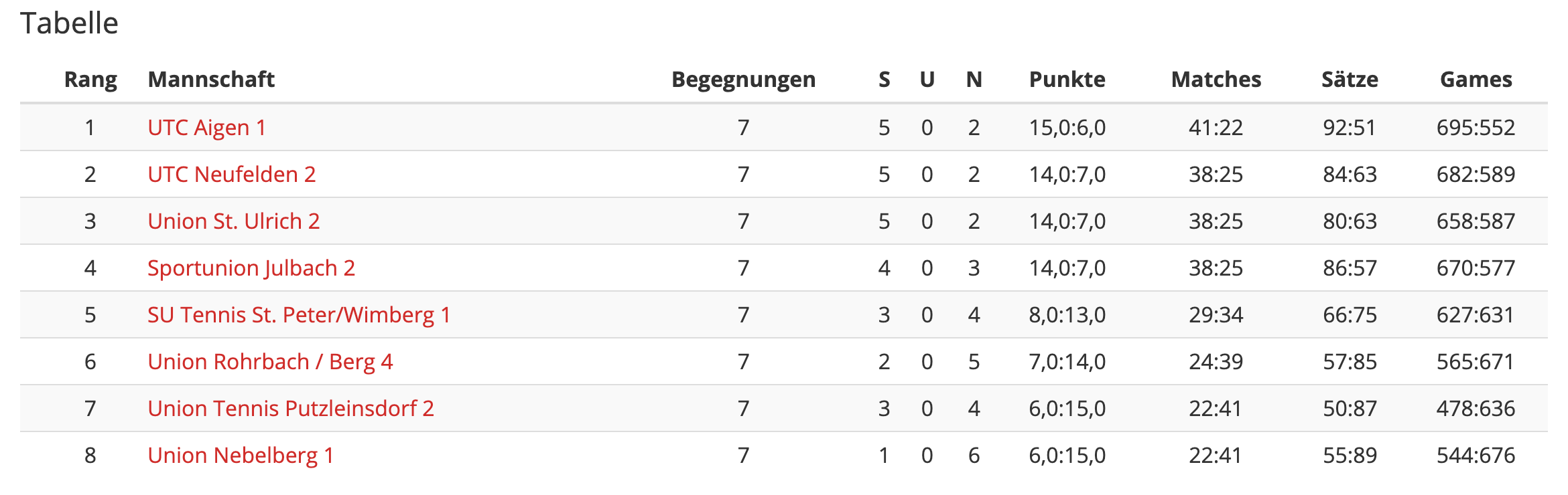 MS20-Klasse3-Runde6-Tabelle