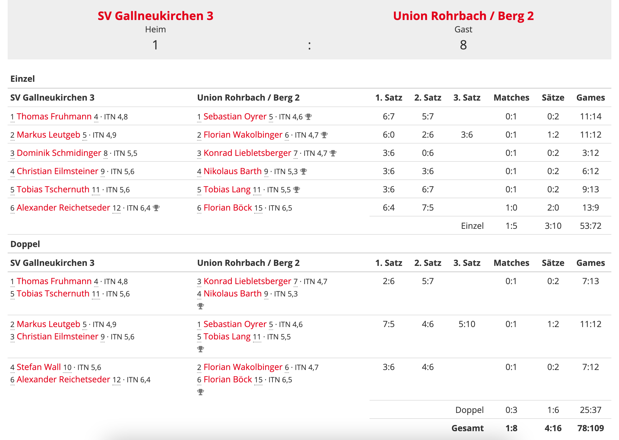 MS21-RD2-Bezirksliga-Spielbericht