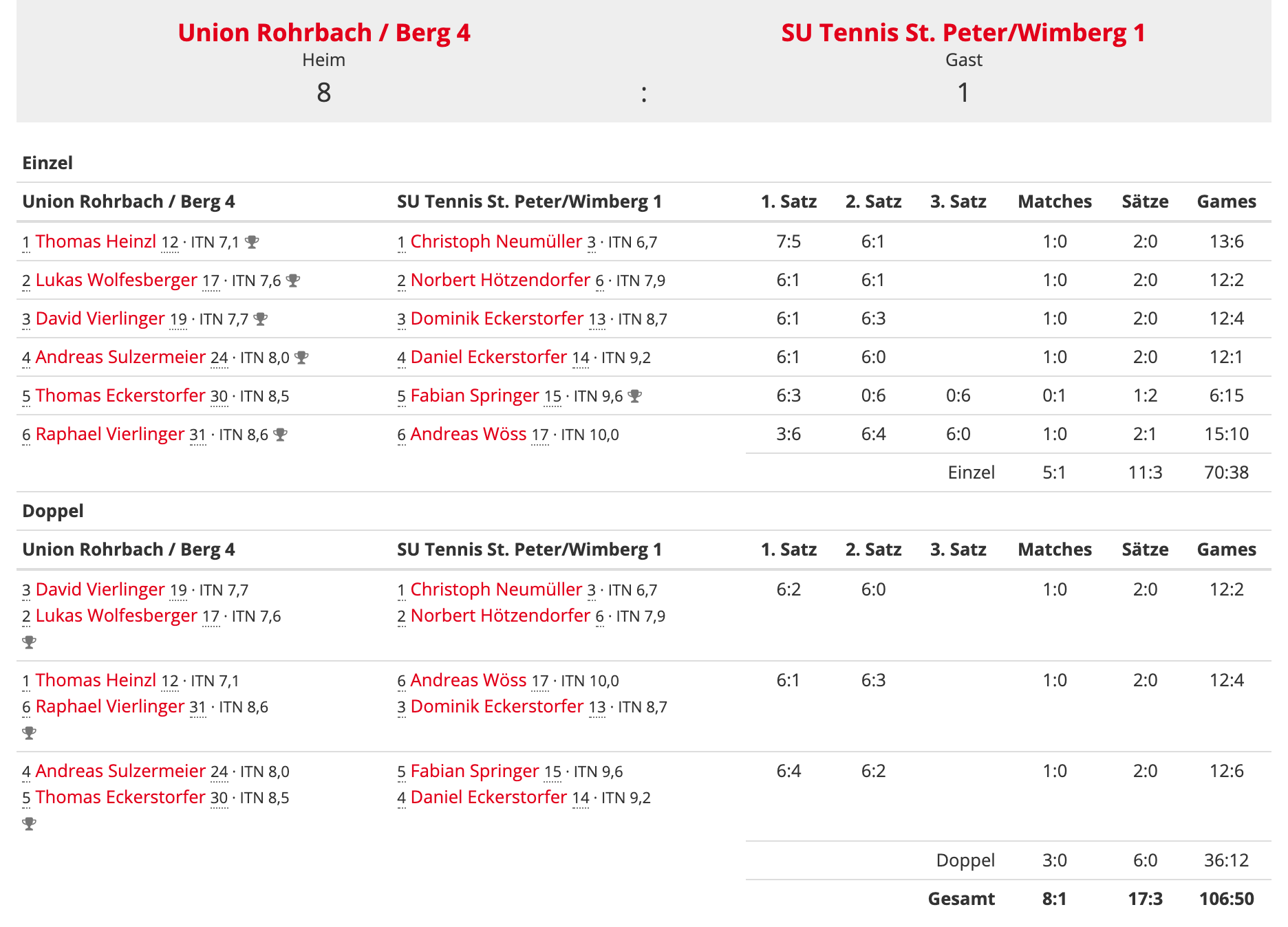 MS21-RD3-Klasse3-Spielbericht