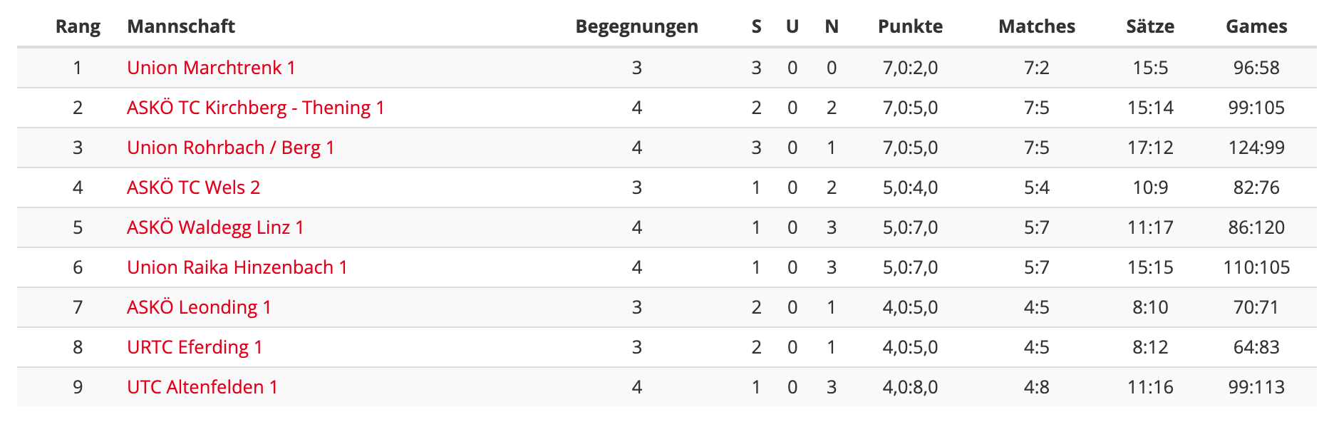 MS21-RD4-UE35-Tabelle