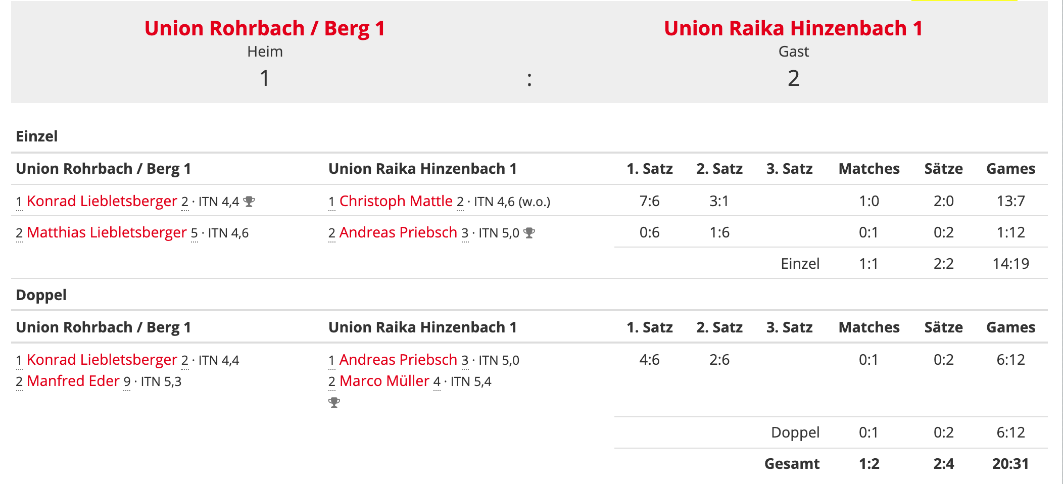 MS21-RD7-UE35-Spielbericht