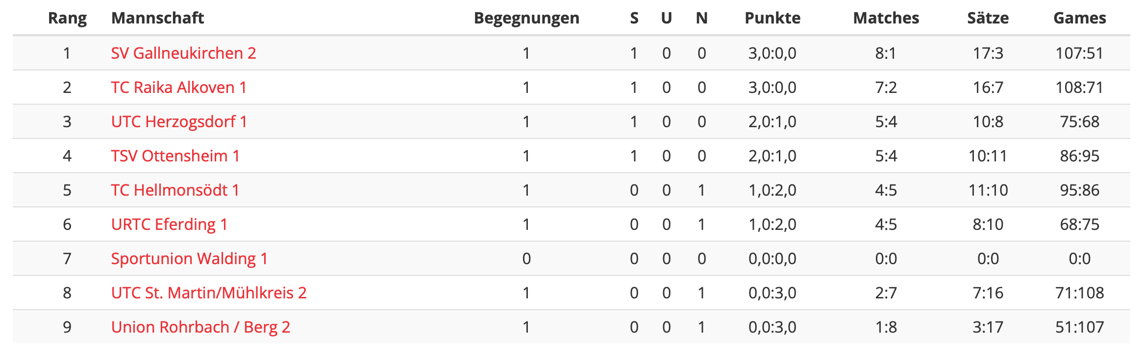 MS2023-Herren-Bezirksliga-RD02-Tabelle