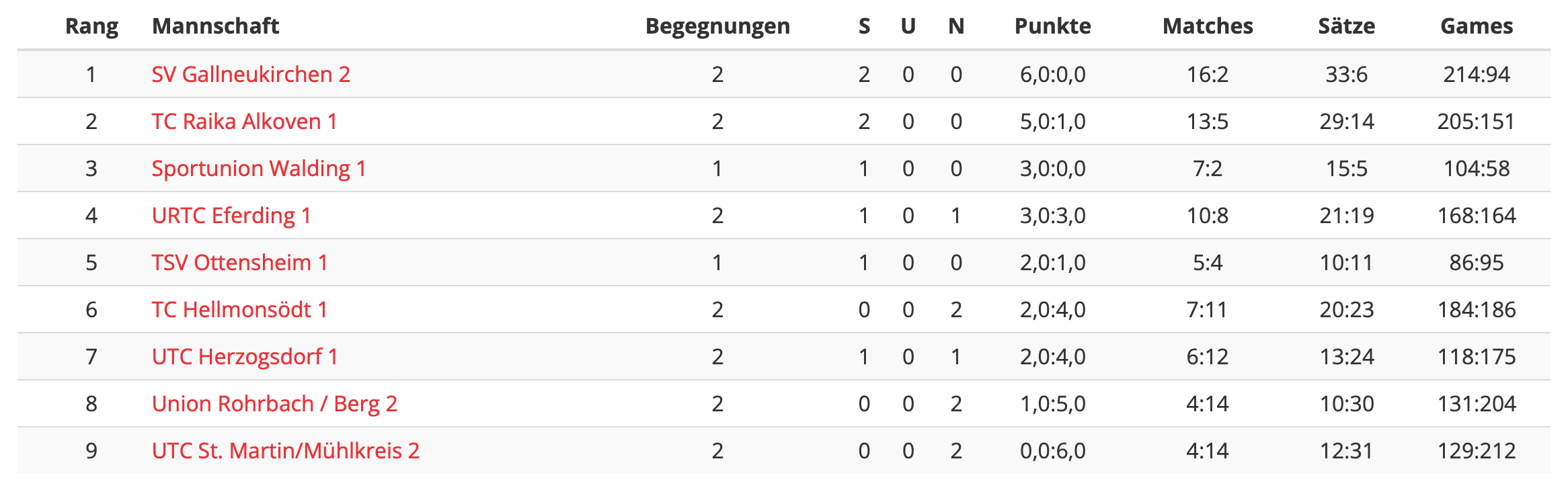 MS2023-Herren-Bezirksliga-RD03-Tabelle