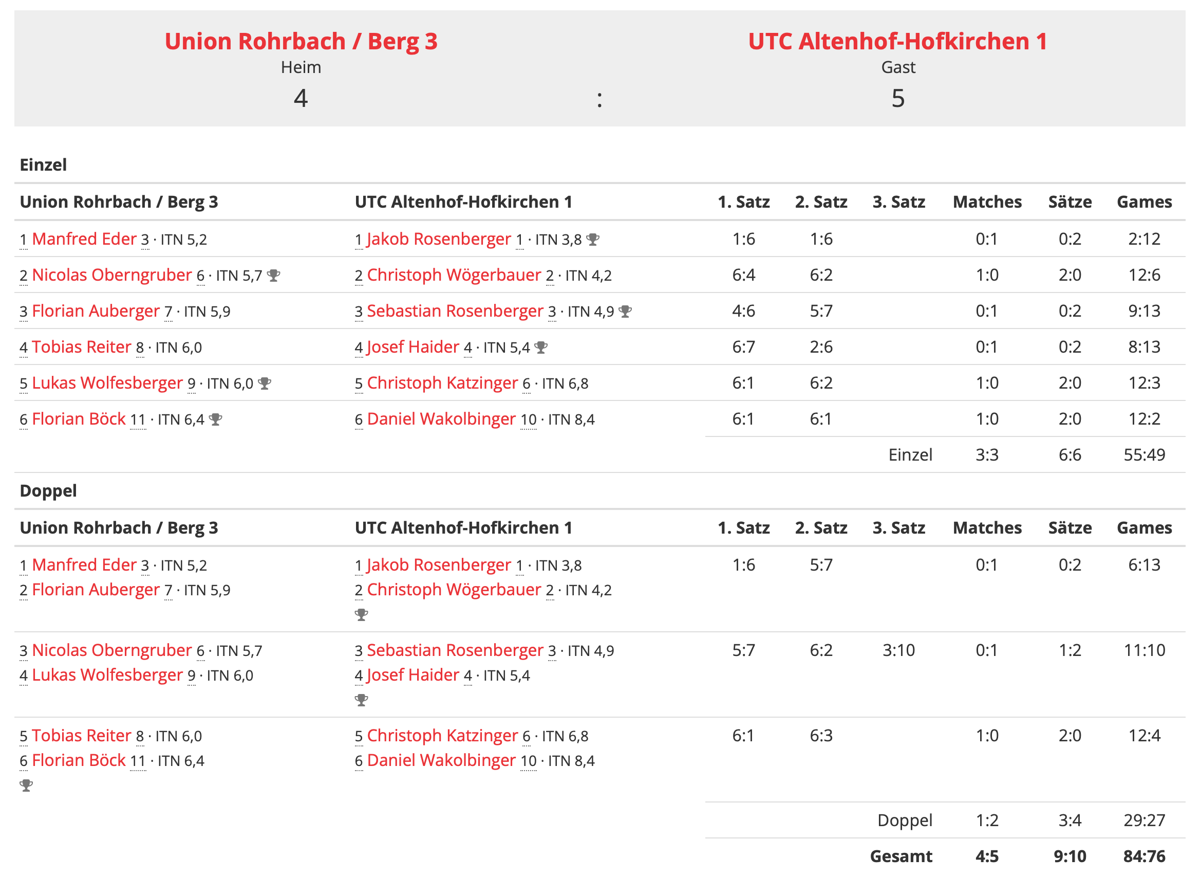 MS2023-Herren-Klasse-1-RD03-Spielbericht