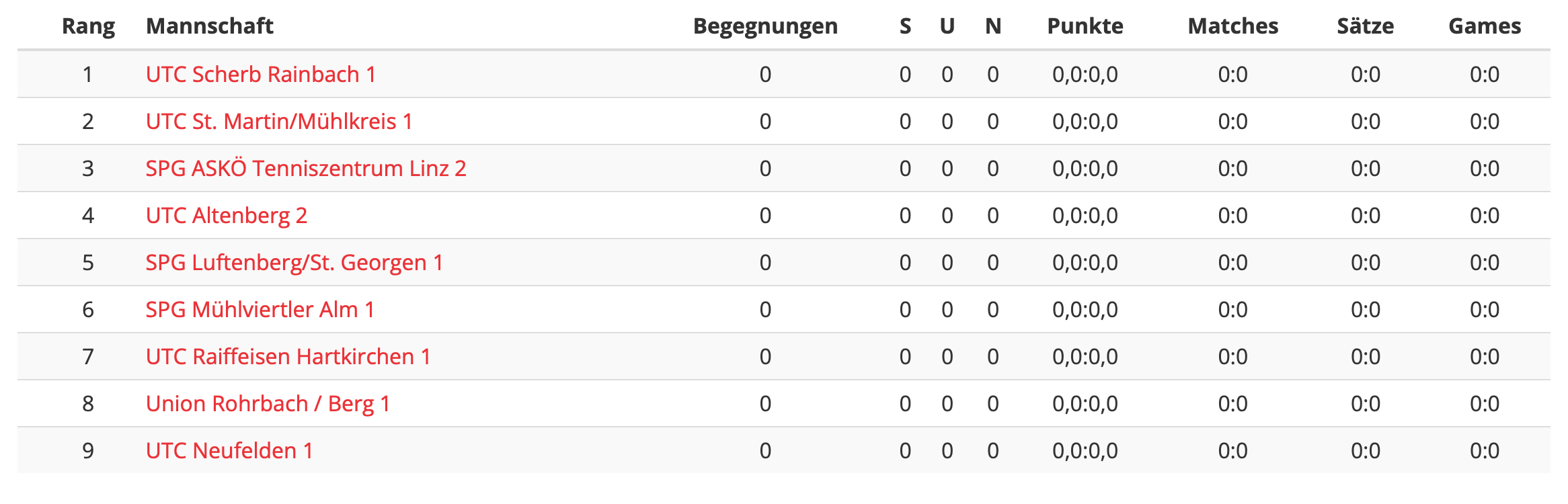 MS2023-Herren-Regionalliga-RD01-Tabelle