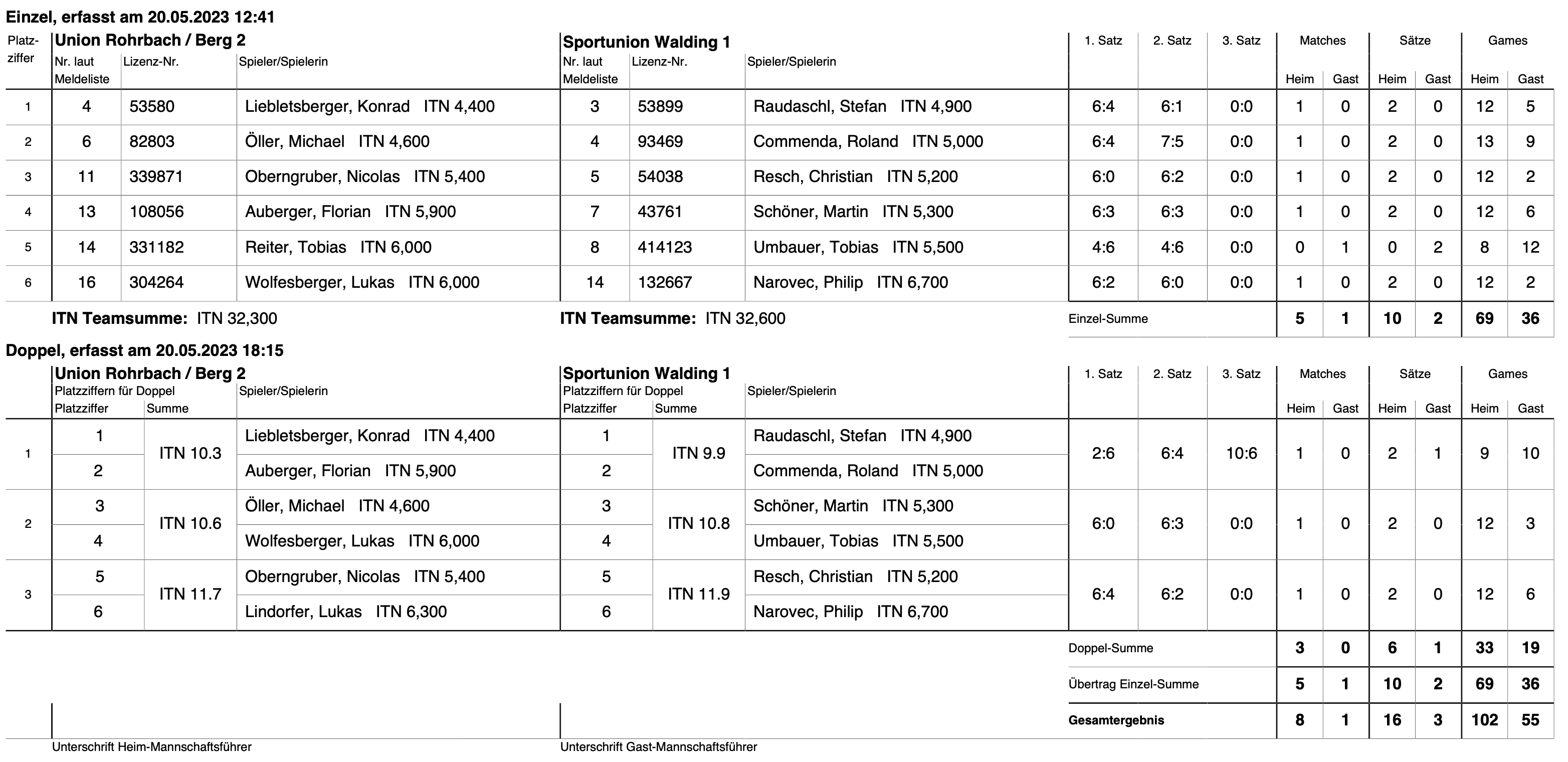 MS2023-Herren-Bezirksliga-RD04-Spielbericht