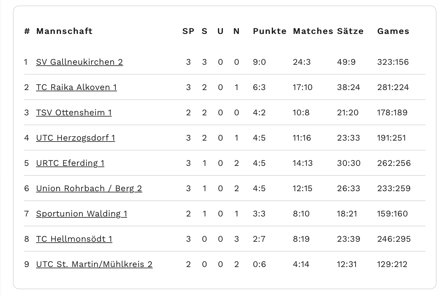 MS2023-Herren-Bezirksliga-RD04-Tabelle
