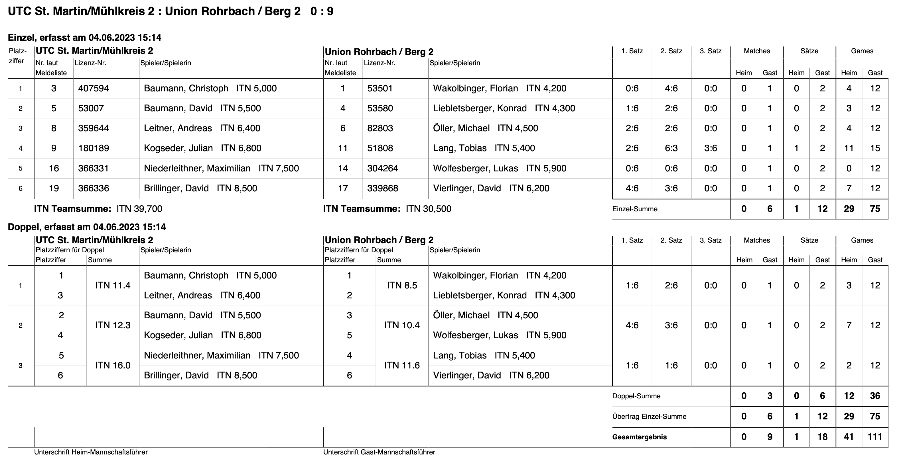 MS2023-Herren-Bezirksliga-RD05-Spielbericht