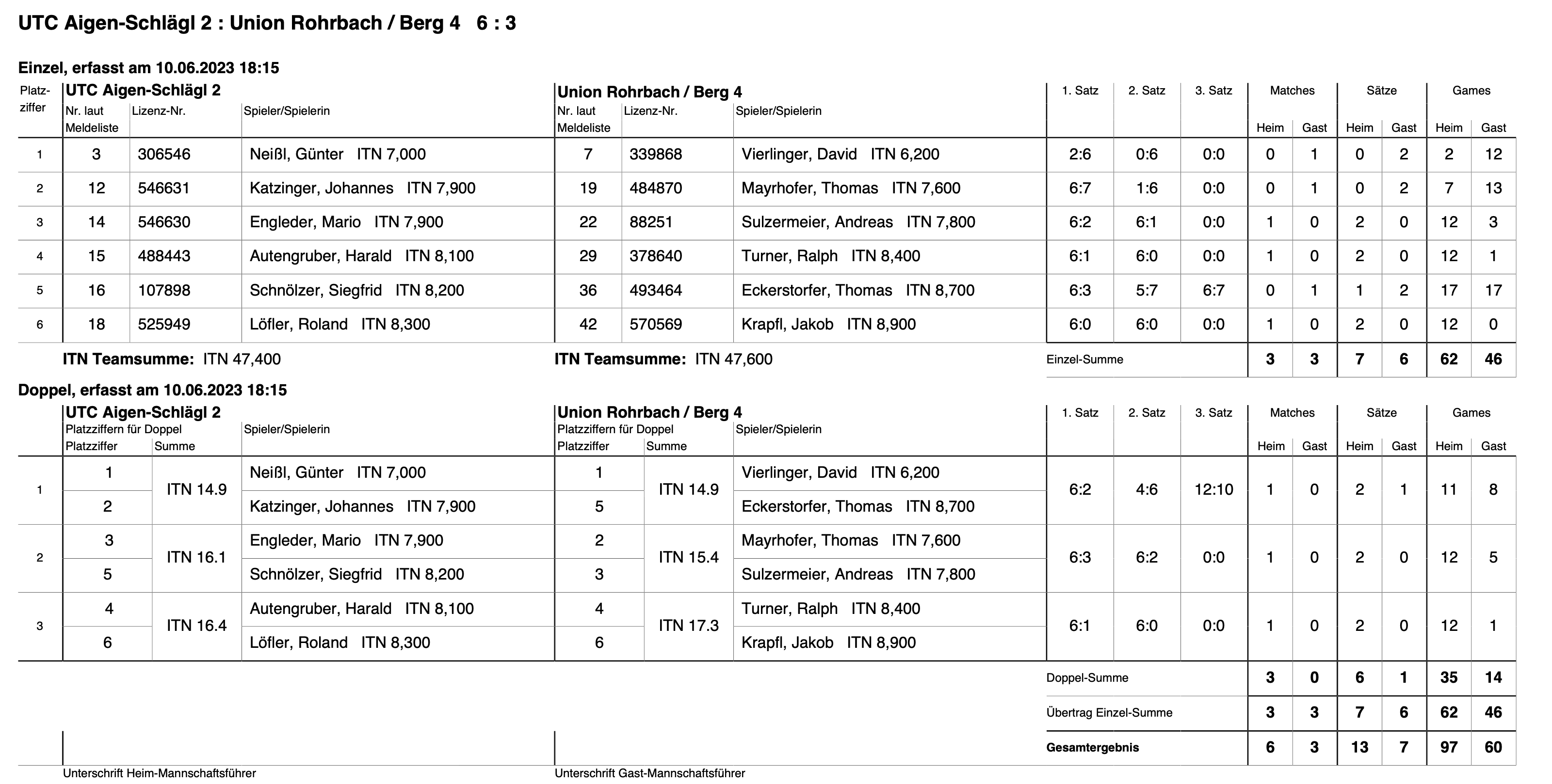 MS2023-Herren-Klasse-3-RD06-Spielbericht