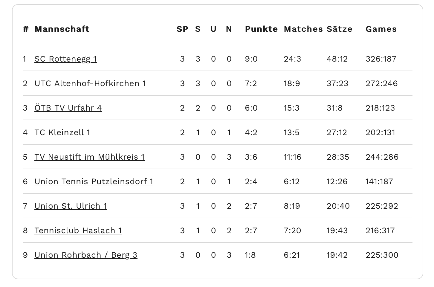 MS2023-Herren-Klasse1-RD04-Tabelle