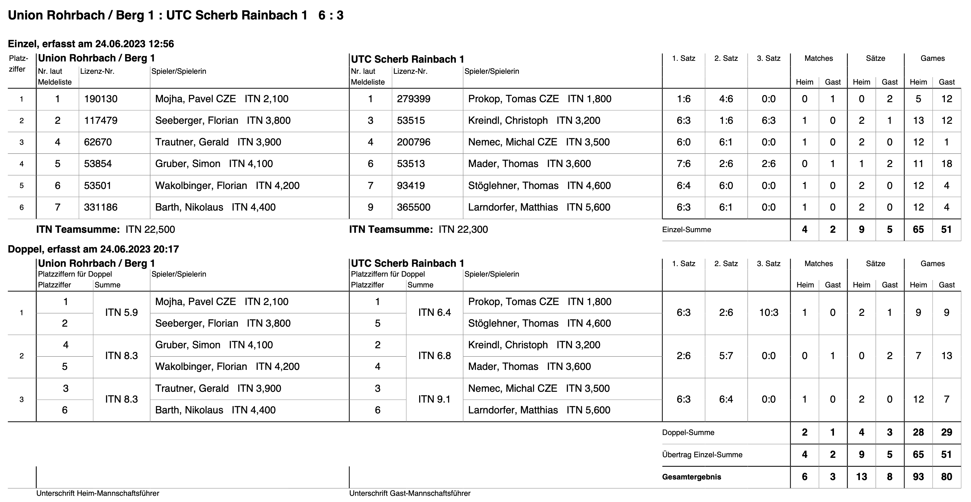 MS2023-Herren-Regionalklasse-RD08-Spielbericht