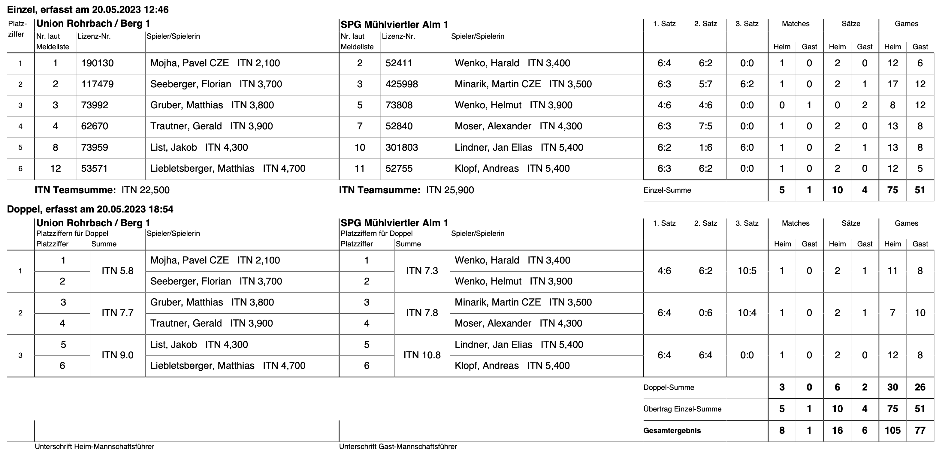 MS2023-Herren-Regionalliga-RD04-Spielbericht