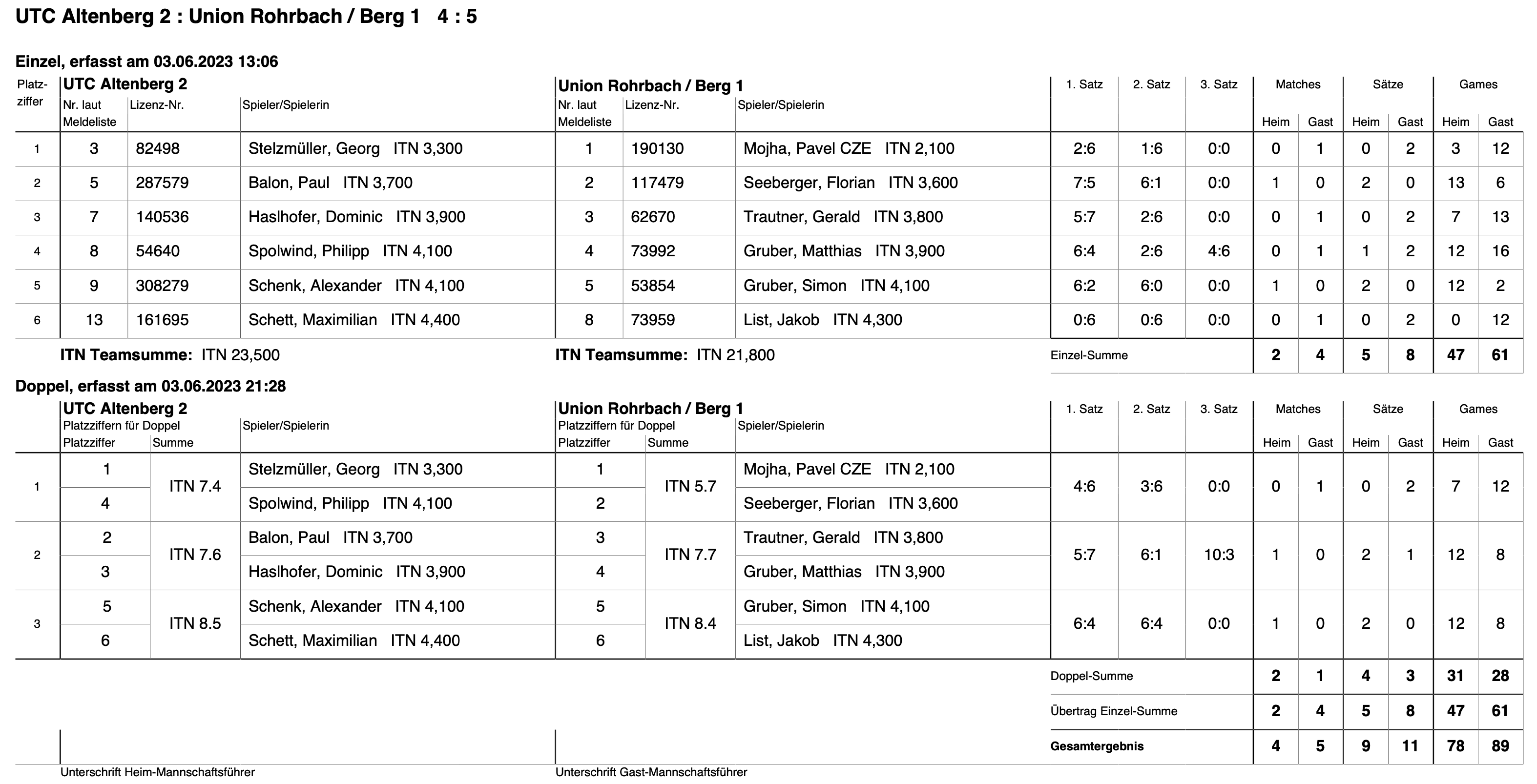 MS2023-Herren-Regionalliga-RD05-Spielbericht
