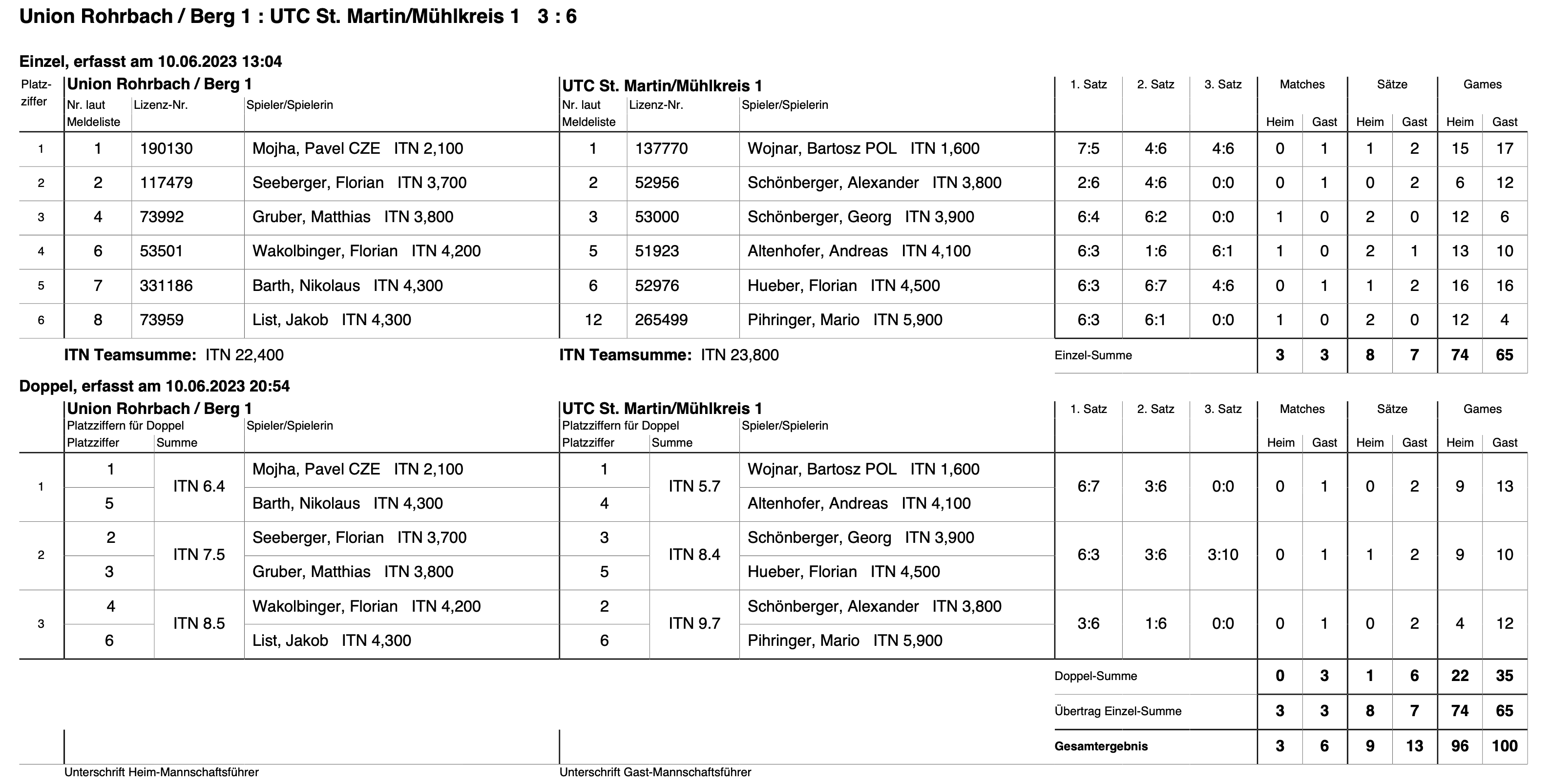 MS2023-Herren-Regionalliga-RD06-Spielbericht