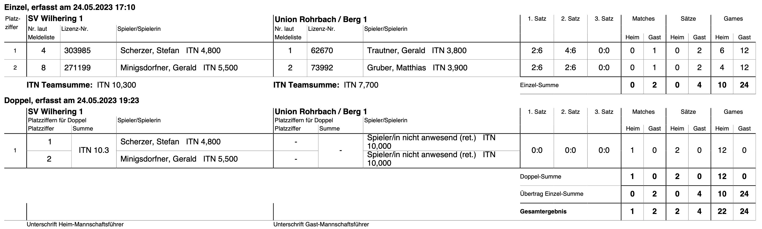 MS2023-UE35-RD04-Spielbericht