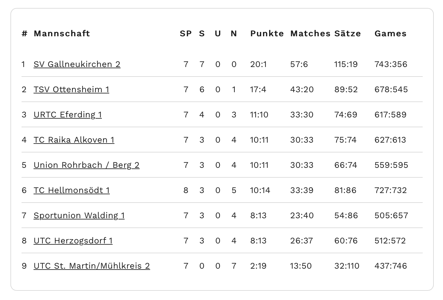 MS2023-Herren-Bezirksliga-RD09-Tabelle