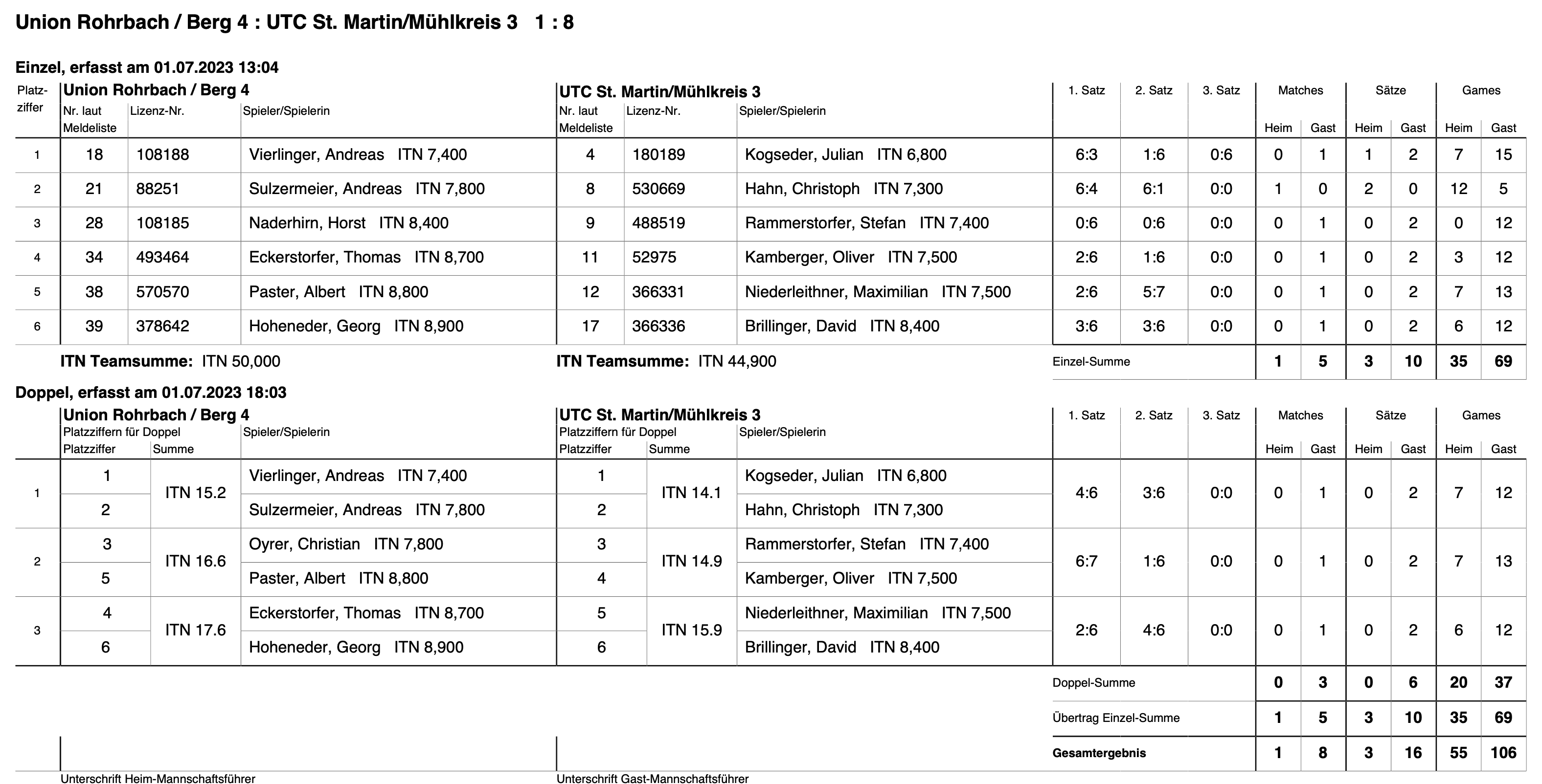 MS2023-Herren-Klasse-3-RD09-Spielbericht