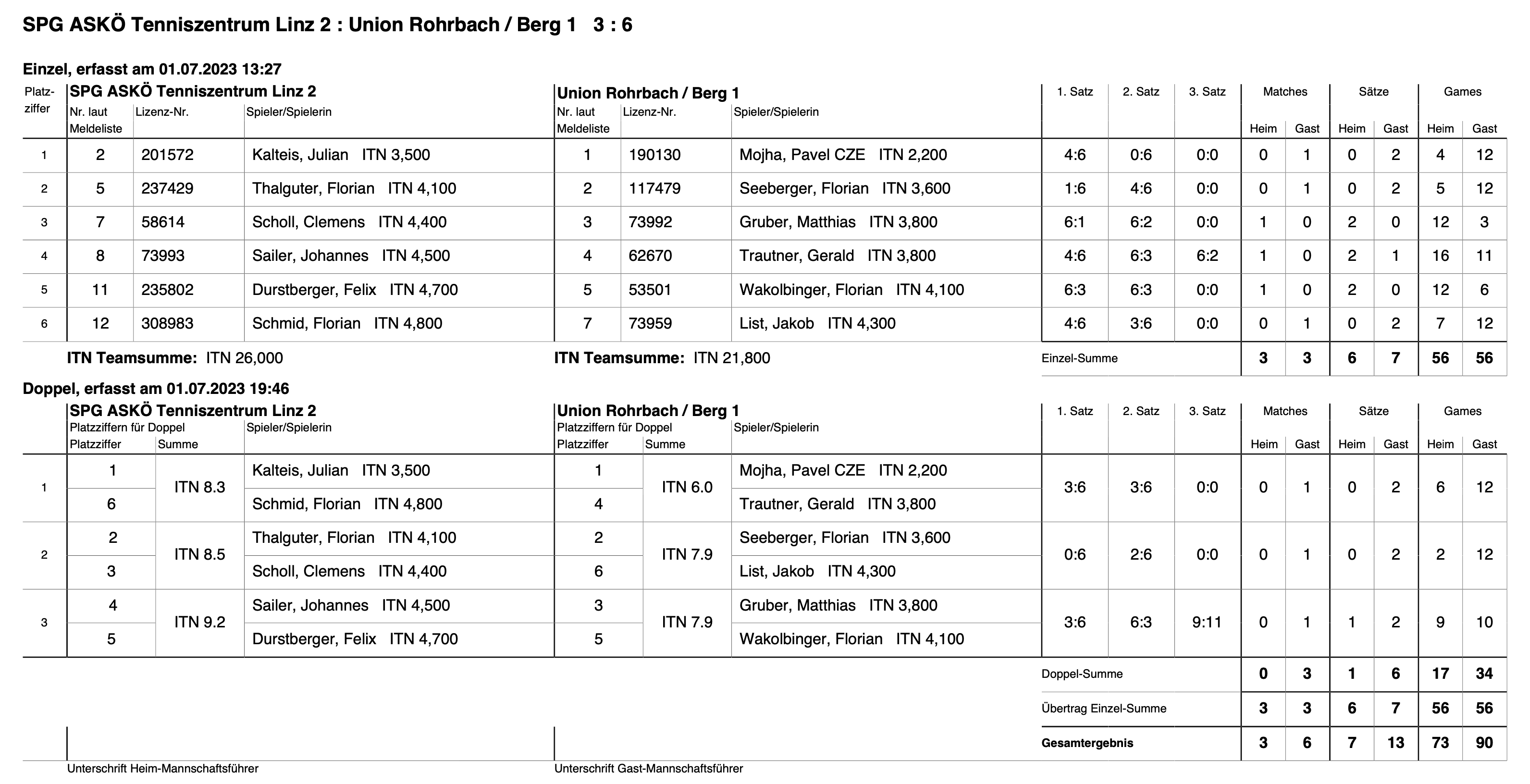 MS2023-Herren-Regionalliga-RD09-Spielbericht